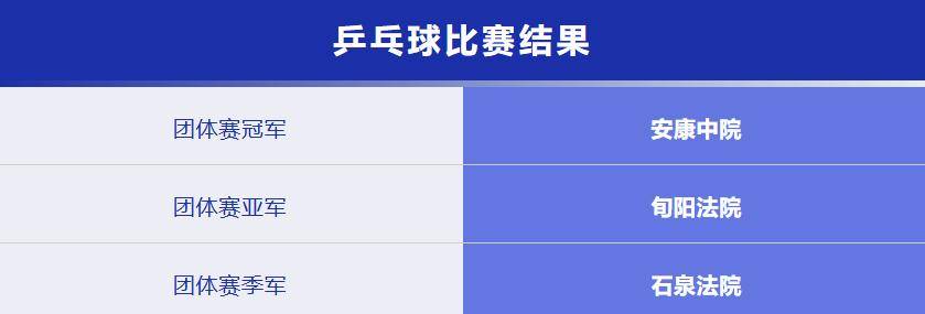 安康市法院系统乒乓球、羽毛球比赛圆满闭幕