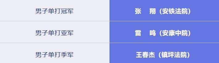 安康市法院系统乒乓球、羽毛球比赛圆满闭幕