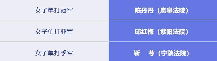 安康市法院系统乒乓球、羽毛球比赛圆满闭幕