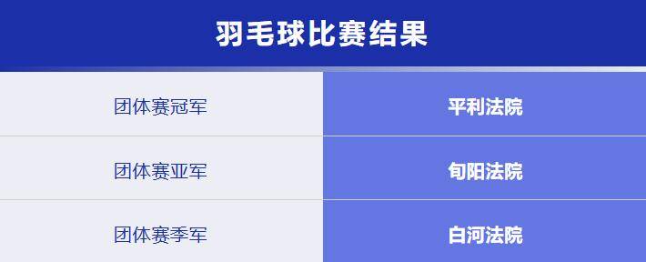 安康市法院系统乒乓球、羽毛球比赛圆满闭幕