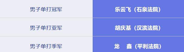 安康市法院系统乒乓球、羽毛球比赛圆满闭幕