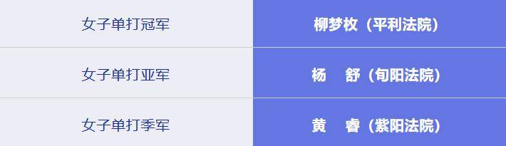 安康市法院系统乒乓球、羽毛球比赛圆满闭幕