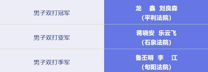 安康市法院系统乒乓球、羽毛球比赛圆满闭幕