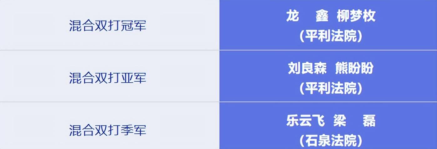 安康市法院系统乒乓球、羽毛球比赛圆满闭幕