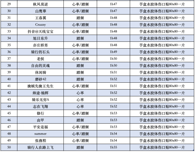 2025黑鸟&amp;芋盒线上挑战赛——成绩公布