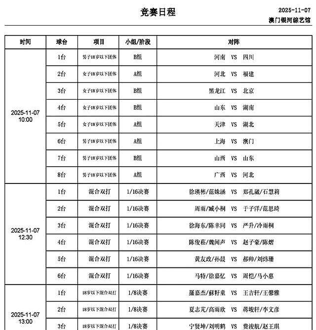 pg麻将胡了-2025全运会乒乓球7日(rì)打響(xiǎng)，精彩纷呈(chéng)，CCTV转播